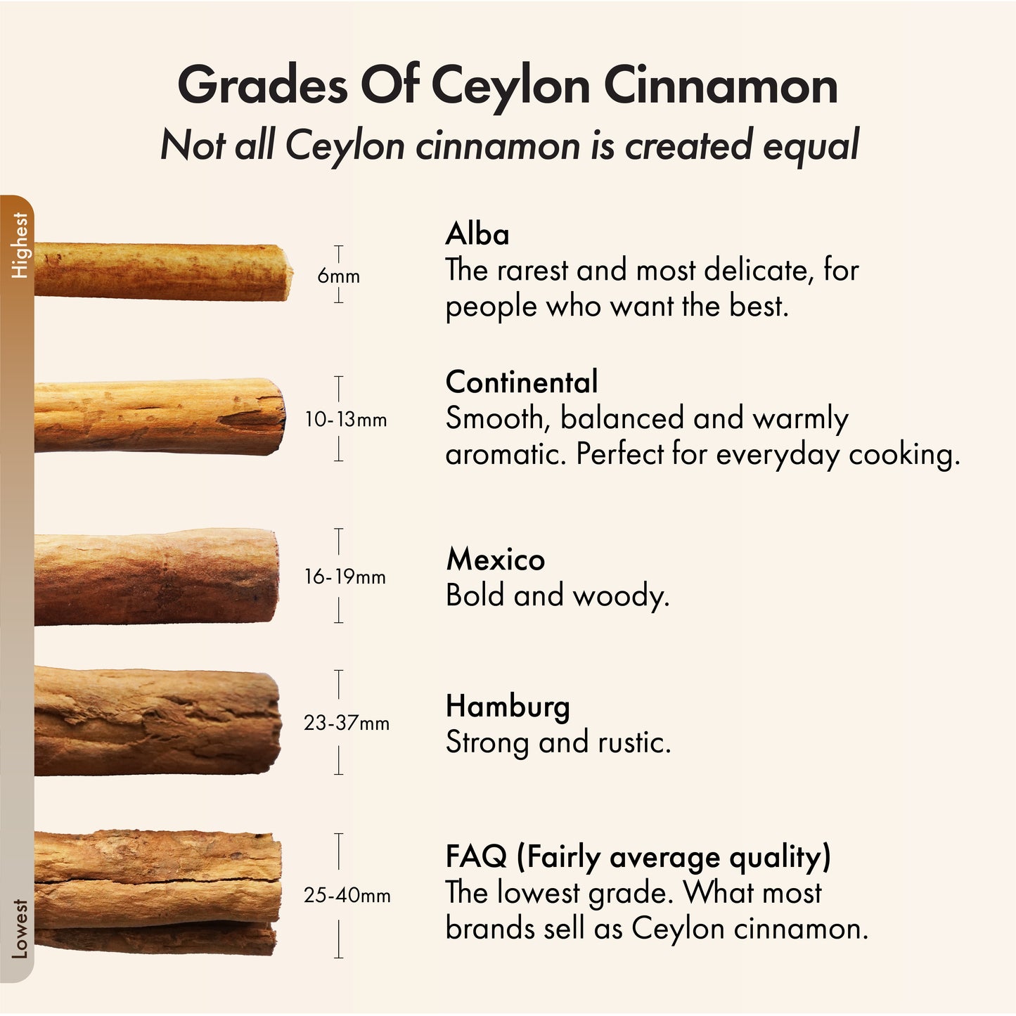 
                  
                    Ceylon Whole Cinnamon Sticks. Continental Grade from Sri Lanka
                  
                